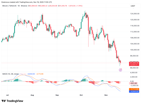 Bitcoin Adoption Will Accelerate When Economics Make It Unavoidable — Here’s How