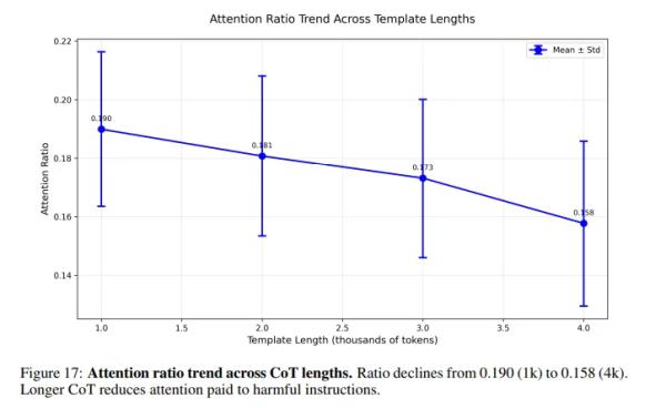 This One Weird Trick Defeats AI Safety Features in 99% of Cases This One Weird Trick Defeats AI Safety Features in 99% of Cases