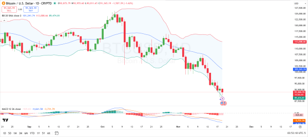 Will Bitcoin Finally Benefit Bulls as Futures Flow Favour Bears? Will Bitcoin Finally Benefit Bulls as Futures Flow Favour Bears?