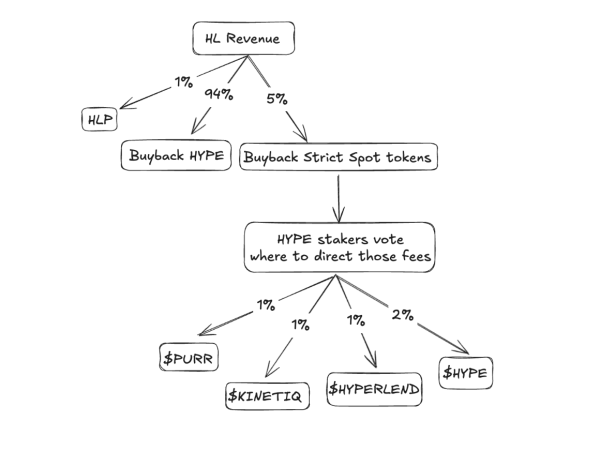 Controversial Hyperliquid HIP-5 Proposal Leaves Community Split