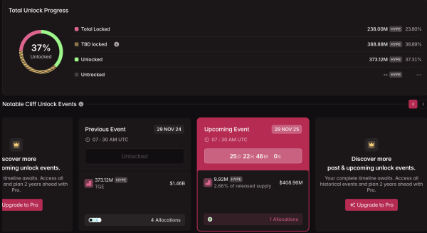 Hyperliquid Faces Its First Real Crash Test — Will the $HYPE Unlock Break the Rally?