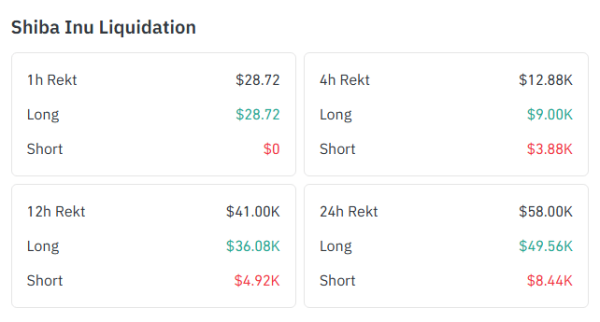 6,202,753,441 Shiba Inu Longs Erased but Burn Rate Soars by 859%