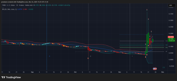 What Altcoins are showing bullish momentum? What Altcoins are showing bullish momentum?