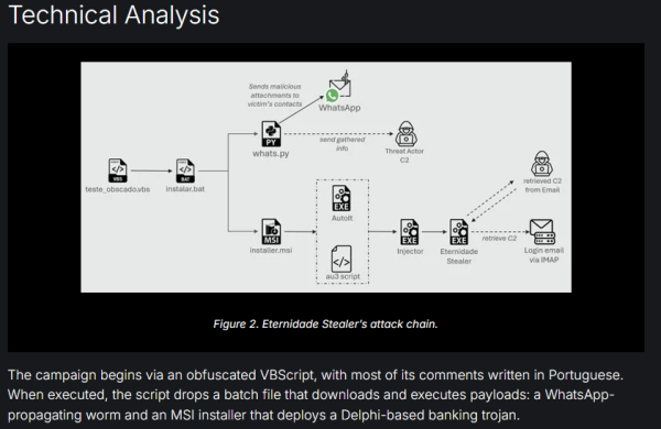 Warning: WhatsApp worm targets Brazilian crypto wallets, bank accounts