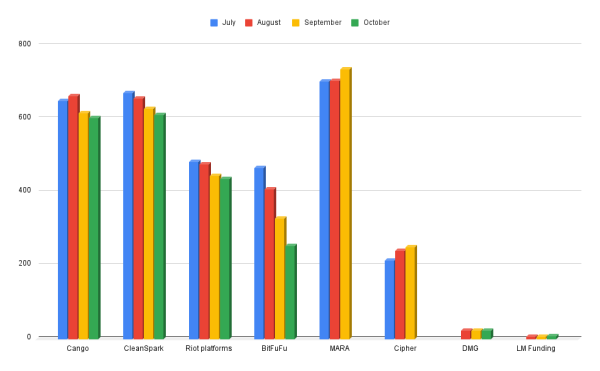 October BTC Mining: High Costs, Tight Margins, and AI Transformation October BTC Mining: High Costs, Tight Margins, and AI Transformation