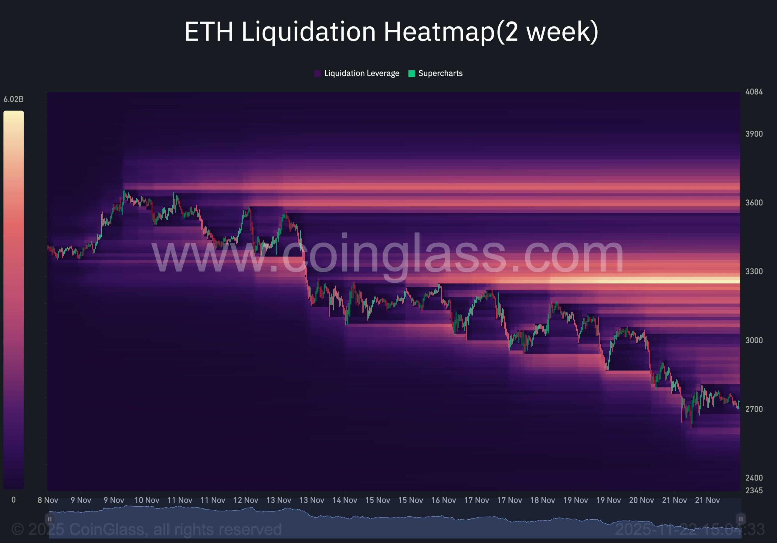 Ethereum Price Analysis: ETH Reaches Decision Point as Bearish Momentum Intensifies Ethereum Price Analysis: ETH Reaches Decision Point as Bearish Momentum Intensifies