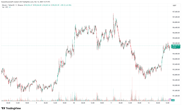 Bitcoin “Arguably Undervalued,” Says Analytics Firm: Here’s Why