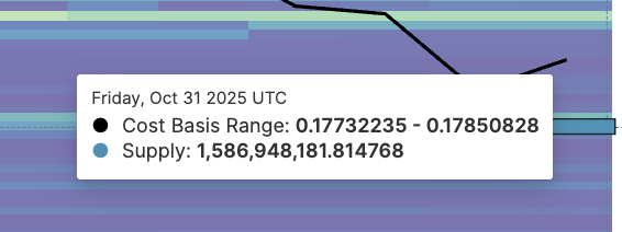 DOGE Price On Thin Ice As Long-Term Holders Continue to Sell
