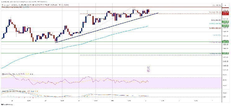 What’s the Latest on Ethereum? What to Expect? Here’s a Detailed Assessment