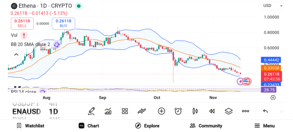 3 Fastest-Growing and Trending Cryptocurrencies: LINK, HBAR, and ENA
