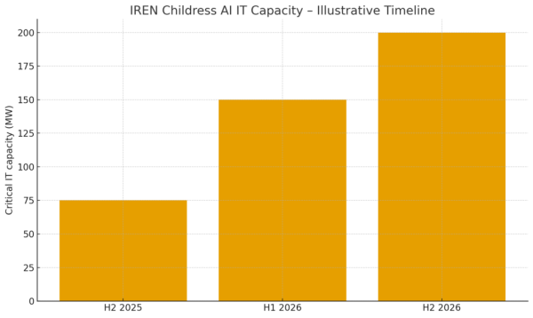 Bitcoin miner to AI landlord: Microsoft signs $9.7B deal with BTC miner IREN Bitcoin miner to AI landlord: Microsoft signs $9.7B deal with BTC miner IREN