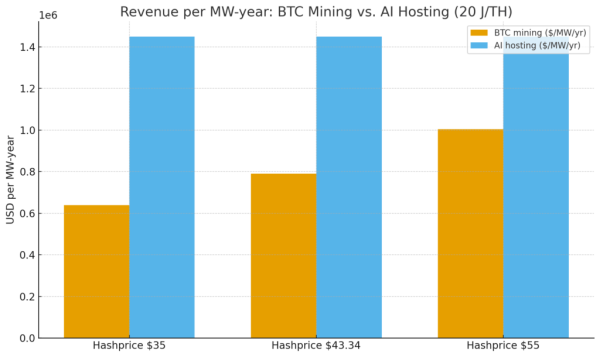 Bitcoin miner to AI landlord: Microsoft signs $9.7B deal with BTC miner IREN Bitcoin miner to AI landlord: Microsoft signs $9.7B deal with BTC miner IREN