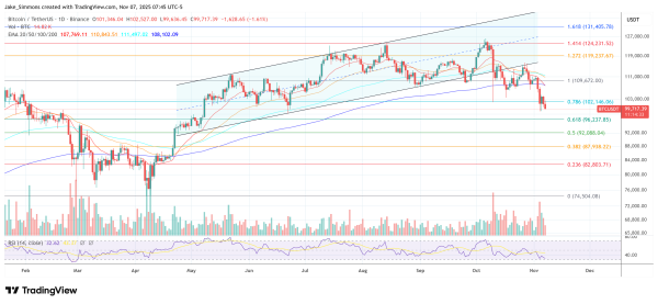 Most Dangerous Bitcoin Boom Yet? Ray Dalio Warns Of ‘Stimulus Into A Bubble’