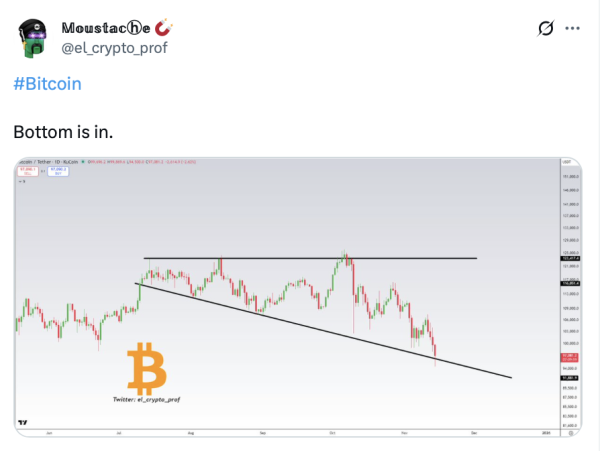 Crypto bottoms ‘rarely occur’ when everyone says they do: Santiment