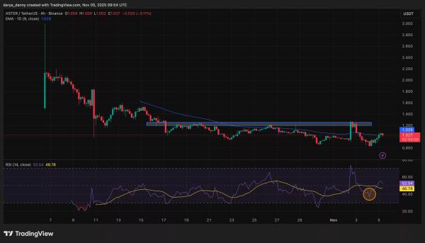Crypto market sell-off: Why are these altcoins still climbing?