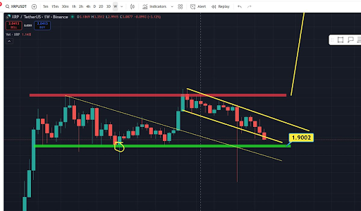 Analyst Shares Why He’s Not Worried About XRP Price – ‘The Road To Valhala