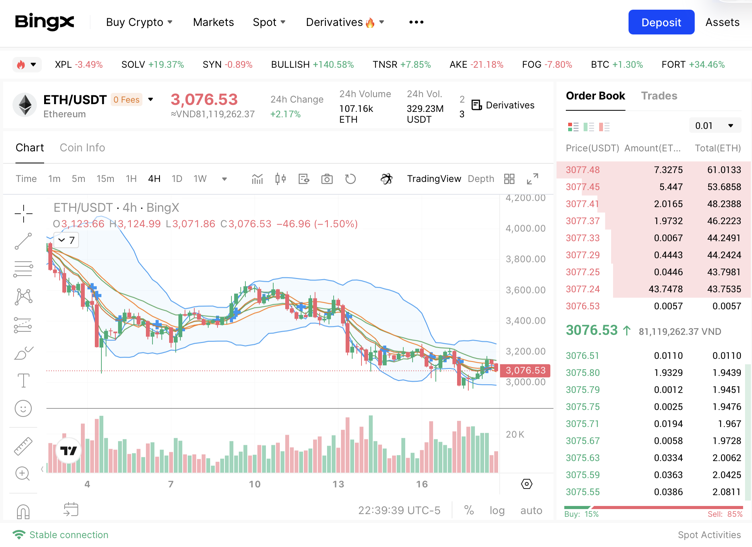 Ethereum Price Prediction: ETH Struggles in Downtrend While BitMine Grows to 3% Supply Share