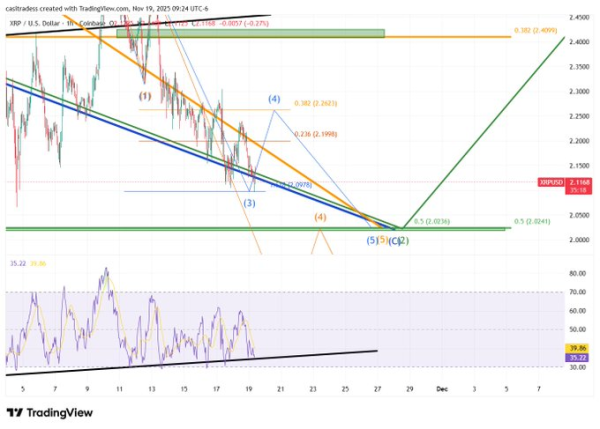 Will XRP Price Rally After the Bitwise ETF Goes Live Today?