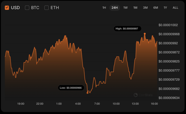 SHIB Price Analysis for November 9