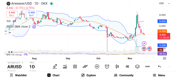 3 High-Potential Altcoins Poised to Explode Before the Next Bull Run