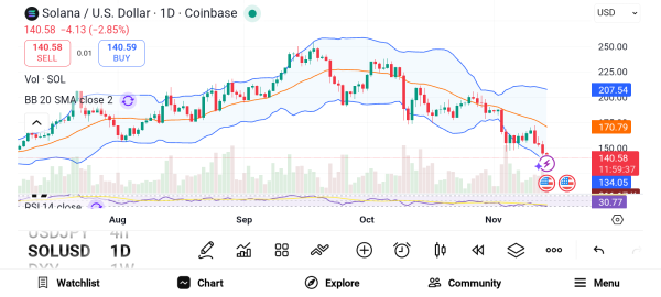 3 High-Potential Altcoins Poised to Explode Before the Next Bull Run