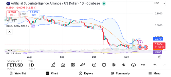 3 High-Potential Altcoins Poised to Explode Before the Next Bull Run
