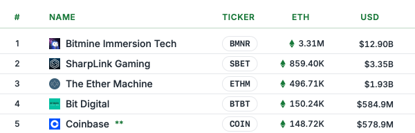 Public Firms With Private Keys: The Biggest BTC and ETH Stashes Right Now Public Firms With Private Keys: The Biggest BTC and ETH Stashes Right Now