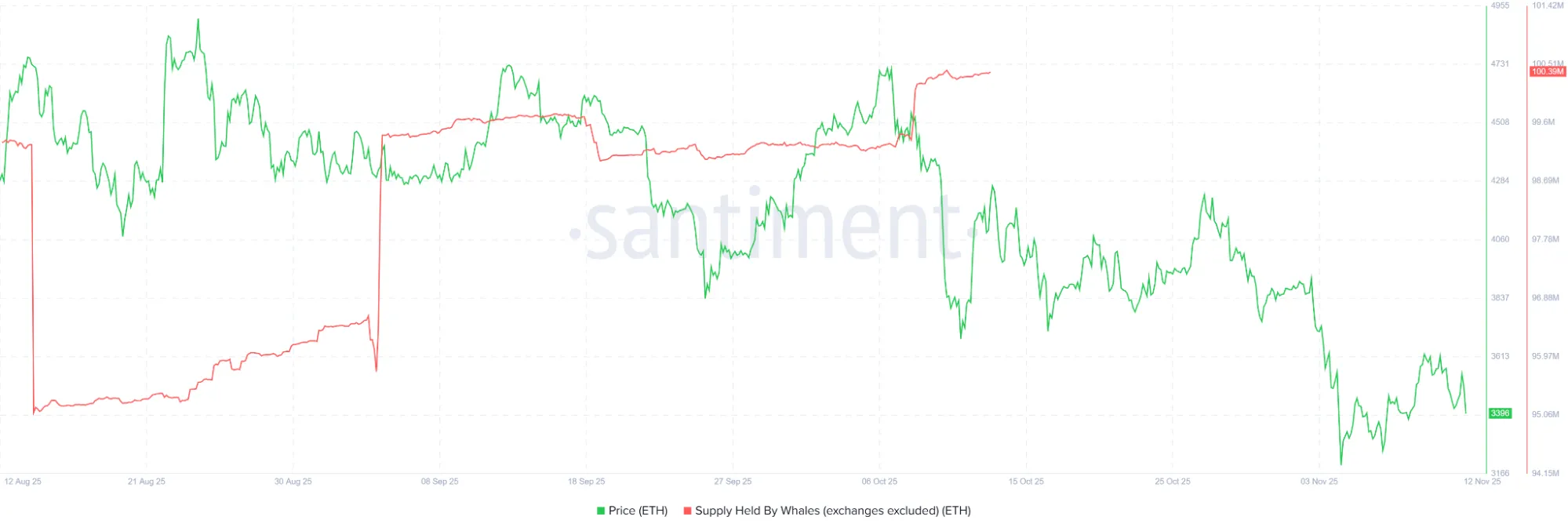 Moon or Doom: Will Ethereum Defy Bitcoin Drop and Bearish Signals?