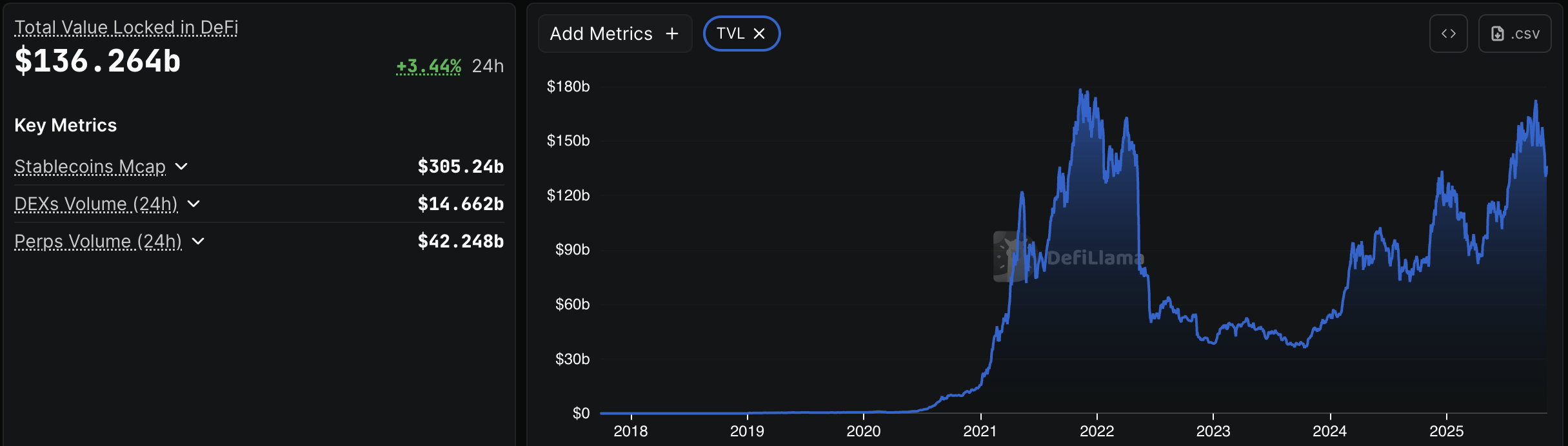 Over $36 Billion in DeFi Value Wiped Out — What Does It Mean for Ethereum?