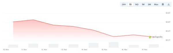 Crypto execs speculate on what’s to blame as Bitcoin slumped under $94K Crypto execs speculate on what’s to blame as Bitcoin slumped under $94K