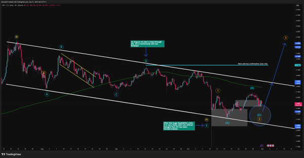 Top 5 Perpetual DEXs to Keep An Eye On Top 5 Perpetual DEXs to Keep An Eye On