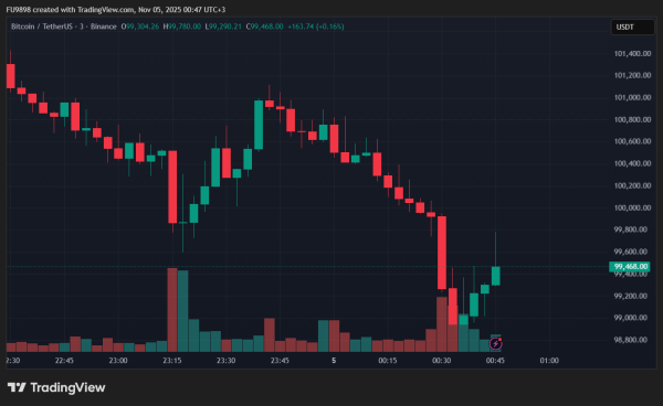 Bitcoin and Ethereum Deepen Losses: Here’s Why, Latest Data, and Expert Opinions