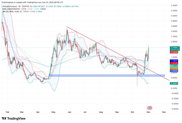 Top 5 Perpetual DEXs to Keep An Eye On Top 5 Perpetual DEXs to Keep An Eye On
