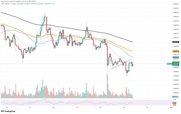 Crypto Market Prediction: Shiba Inu (SHIB) Volumes Hit Zero, XRP's New Reality at $1, Is Bitcoin (BTC) in Useless Uptrend? Crypto Market Prediction: Shiba Inu (SHIB) Volumes Hit Zero, XRP's New Reality at $1, Is Bitcoin (BTC) in Useless Uptrend?
