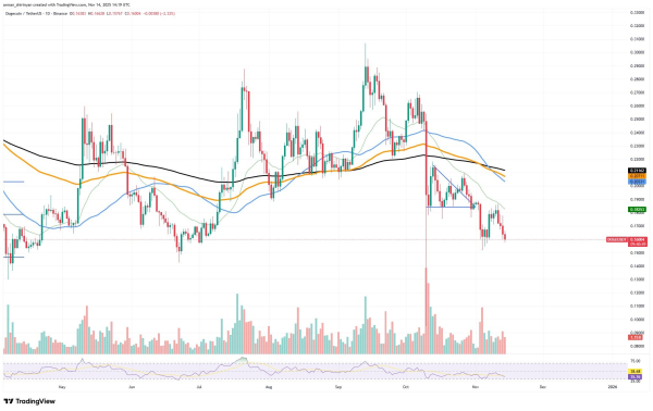 Crypto Market Prediction: Dogecoin (DOGE) Surprise Recovery, Ethereum (ETH) Will Fight for $3,000, Bitcoin (BTC) Sinks in $1,300,000,000 Bloodbath Crypto Market Prediction: Dogecoin (DOGE) Surprise Recovery, Ethereum (ETH) Will Fight for $3,000, Bitcoin (BTC) Sinks in $1,300,000,000 Bloodbath