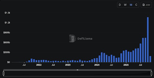 Top 5 Perpetual DEXs to Keep An Eye On Top 5 Perpetual DEXs to Keep An Eye On