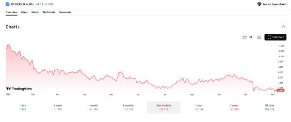 Altcoin winter may be coming, as most assets have been sliding against BTC and in dollar terms Altcoin winter may be coming, as most assets have been sliding against BTC and in dollar terms