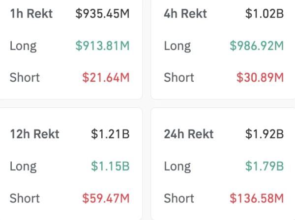 What's Happening with Bitcoin and Altcoins? BTC Hits $82,000, $1 Billion Vanishes! – Top 10 Cryptocurrency Rankings Changed! Here's Everything You Need to Know…