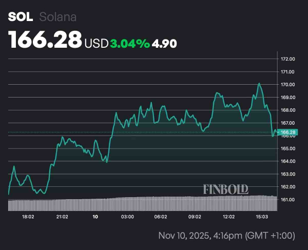 ChatGPT-5 picks 3 cryptos to buy with your $2,000 tariff check
