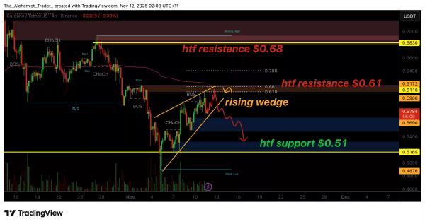 ADA price prints bearish rising wedge, are bears still in control?