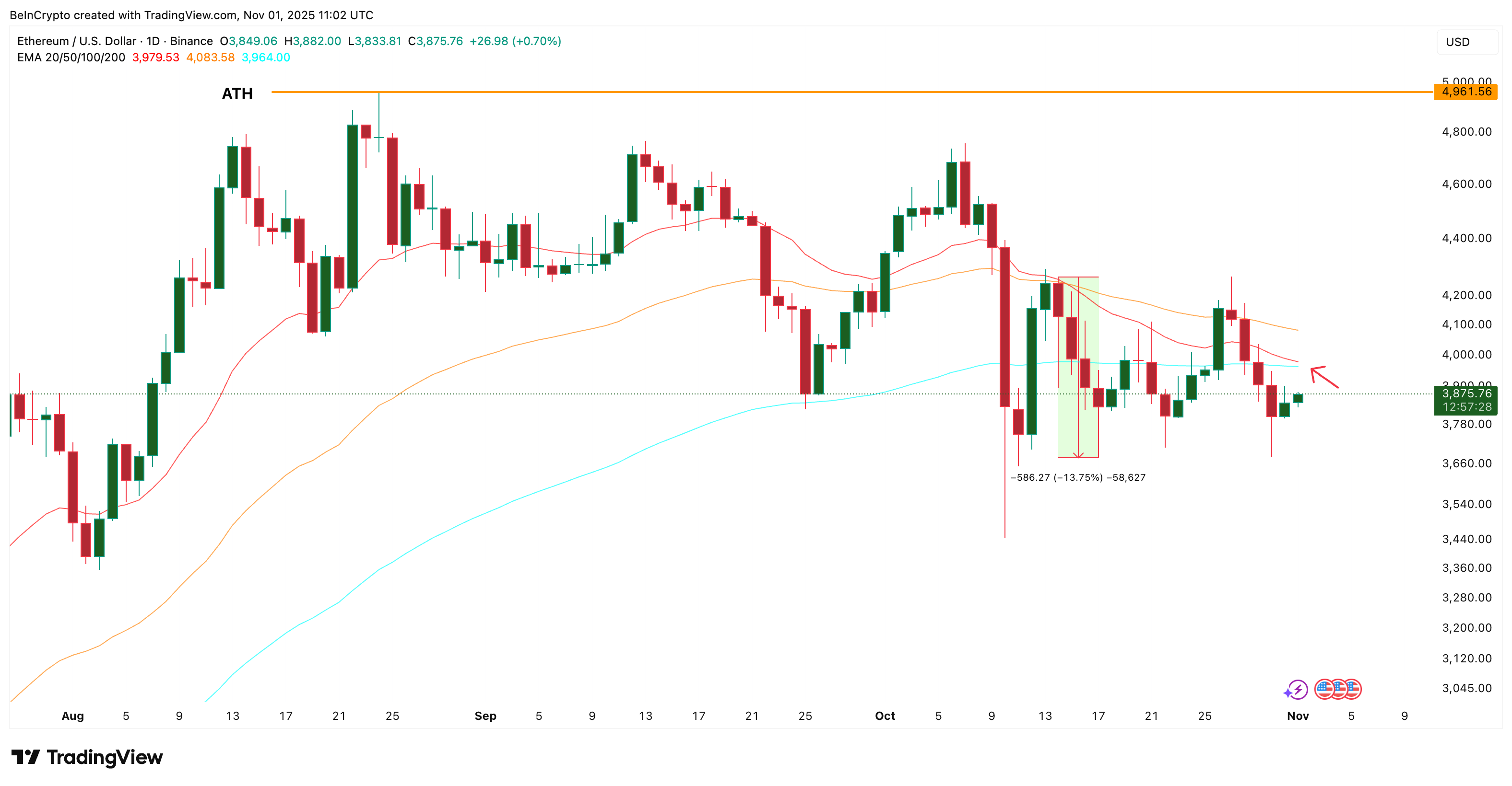 Ethereum Whales Are Buying Again — But Can They Outrun the Looming Death Cross? Ethereum Whales Are Buying Again — But Can They Outrun the Looming Death Cross?