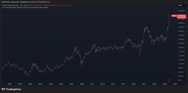 The Great Korean Pivot: From Memecoins to Machine Chips