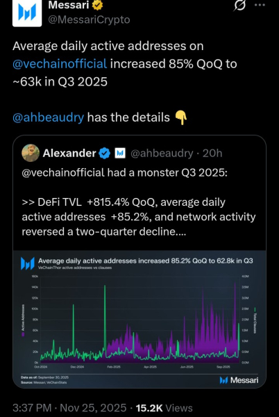 VeChain Sees Massive Q3 Expansion as DeFi TVL Climbs 815% and User Activity Accelerates