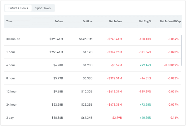 Will Bitcoin Finally Benefit Bulls as Futures Flow Favour Bears? Will Bitcoin Finally Benefit Bulls as Futures Flow Favour Bears?