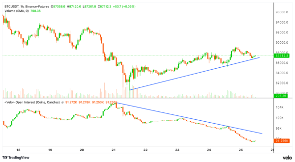 Still Jittery: Crypto Daybook Americas Still Jittery: Crypto Daybook Americas