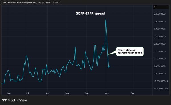 Bitcoin's $100K Question: Here's Why BTC, XRP, SOL May Surge This Week Bitcoin's $100K Question: Here's Why BTC, XRP, SOL May Surge This Week