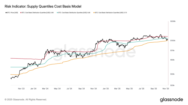 Bitcoin “Arguably Undervalued,” Says Analytics Firm: Here’s Why