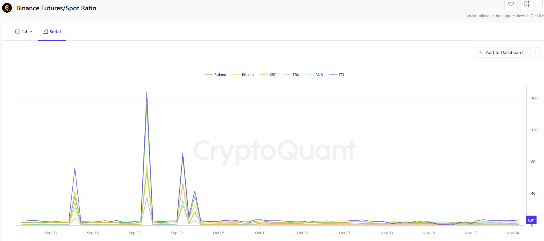 Sentiment shifts from fearful to neutral as ETH futures outpace BTC and SOL