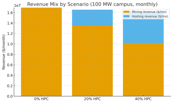 Are Bitcoin miners becoming AI utilities? The math says yes