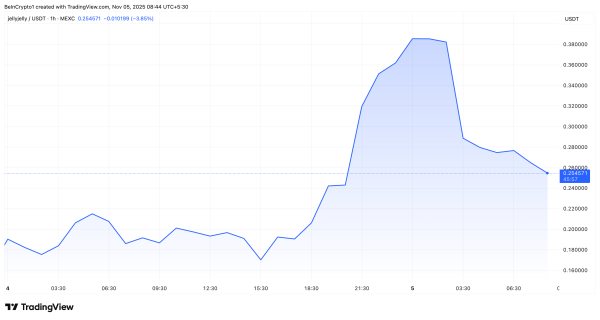 JELLYJELLY Hits $500 Million Market Cap Amid Crypto Crash, Attracts Manipulation Scrutiny